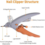 Professional Pet Nail Clipper with LED Light for Cats and Dogs.