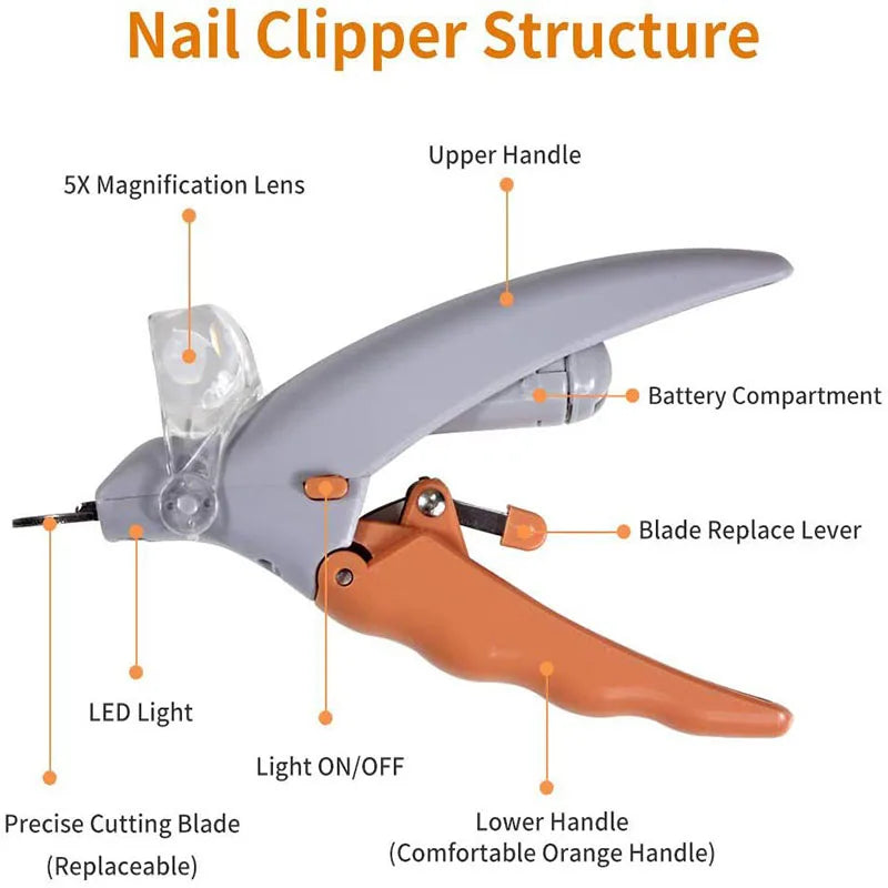 Professional Pet Nail Clipper with LED Light for Cats and Dogs.